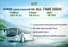 ATP30 โตทุบสถิติ ปี 68 กวาดรายได้ 805.36 ลบ. กำไรพุ่ง 28.46%