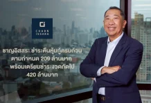 CI ชำระคืนหุ้นกู้ครบถ้วนตามกำหนด 209 ล้านบาท พร้อมเตรียมชำระงวดถัดไป 420 ล้านบาท