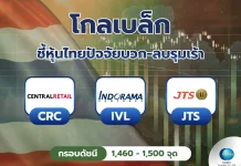 โกลเบล็ก ชี้หุ้นไทยปัจจัยบวก-ลบรุมเร้า กดดันดัชนีแกว่งในกรอบ 1,460–1,500 จุด