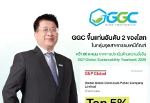 GGC คว้า 86 คะแนนจาก S&P Global ขึ้นแท่นอันดับ 2 ของโลก