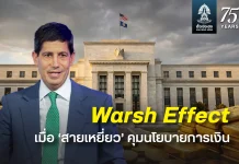 จับตาทองคำโลก Fed สายเหยี่ยวคุมเกม ดอกเบี้ยยุคทรัมป์อาจไม่เป็นไปตามคาด