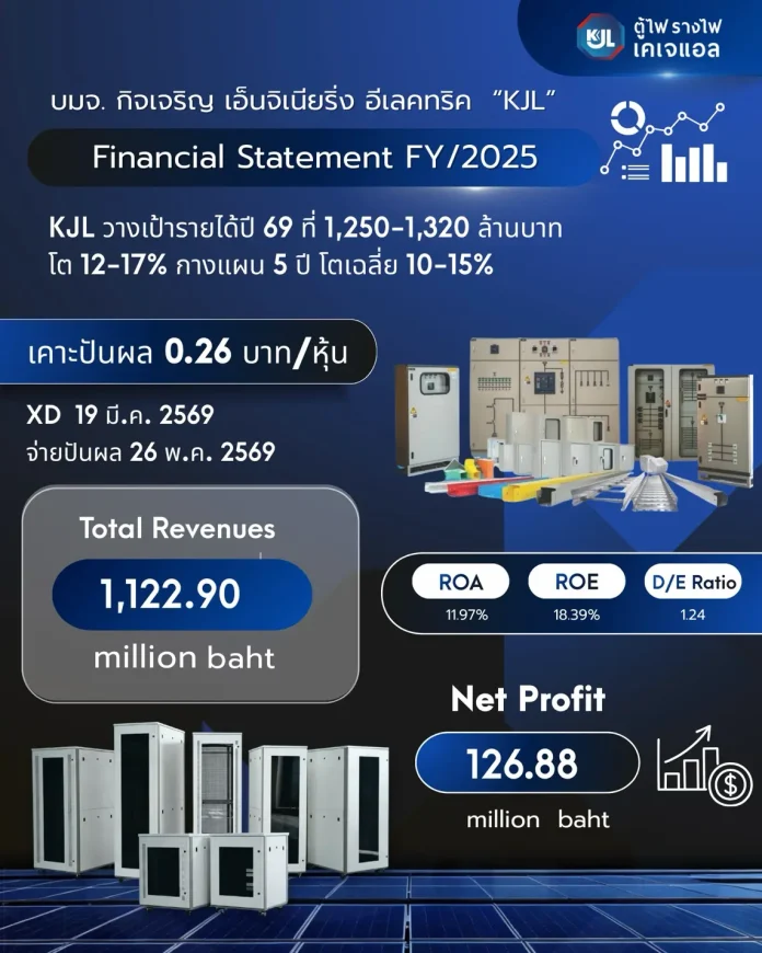 KJL เปิดเกมรุกปี 69 ขยายพอร์ตสู่สื่อสาร–ไอที–Data Center หลังปี 68 กวาดรายได้ 1,122 ลบ. เคาะปันผล 0.26 บ. XD 19 มี.ค.นี้