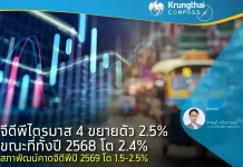 จีดีพีไตรมาส 4 ขยายตัว 2.5% ขณะที่ทั้งปี 2025 โต 2.4%