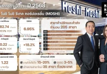 MOSHI ทุบสถิติปี 68 รายได้ 3.68 พันลบ. กำไรพุ่ง 28.7%