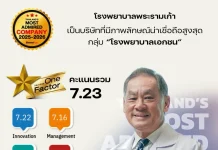 PR9 ปี 68 ทำนิวไฮ รายได้ 5,341 ลบ. กำไร 823 ลบ. ต่างชาติพุ่ง 73%