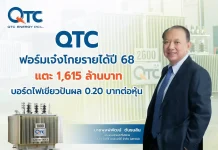 QTC ฟอร์มเจ๋ง โกยรายได้ปี 68 แตะ 1,615 ล้านบาท ปันผล 0.20 บาทต่อหุ้น