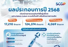 SCGP ตั้งงบลงทุน 1 หมื่นลบ. ลุยอาเซียน เสริมแกร่งด้วยระบบอัตโนมัติ–AI
