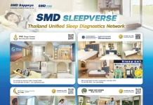 SMD100 ปลื้ม ดีมานด์ตรวจการนอนหลับพุ่ง ศูนย์พันธมิตรครองเตียงแตะ 97.6%