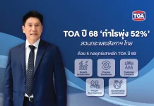 TOA โชว์ฟอร์มแกร่ง! ปี 68 กำไรพุ่ง 52% สวนกระแสอสังหาฯ ไทย