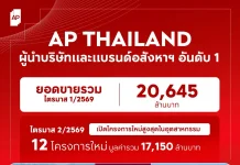 AP ย้ำผู้นำอสังหาฯ Q1 ยอดขาย 2.06 หมื่นลบ. ลุยเปิด 12 โครงการใหม่ Q2