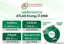 ATLAS สุดปัง! – ชวนฟังข้อมูลเด็ด Opp Day 6 มี.ค.นี้