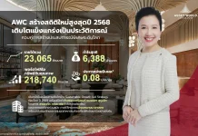 AWC นิวไฮ! ปี 68 รายได้ 2.3 หมื่นลบ. กำไร 6.3 พันลบ. ลุยดันไทยสู่ฮับท่องเที่ยวยั่งยืน