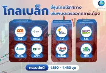 โกลเบล็กมองตลาดยังผันผวน แนะเลือกลงทุนรายตัว