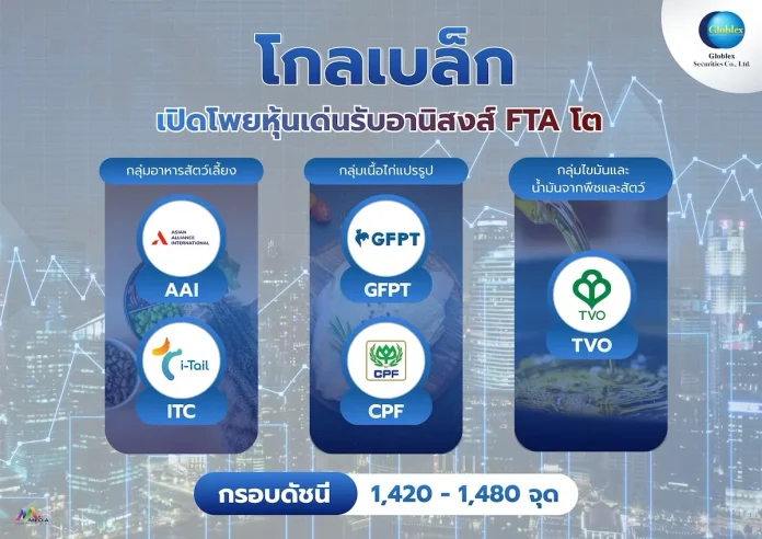 โกลเบล็ก เปิดโพยหุ้นเด่นรับอานิสงส์ FTA โต ดันหุ้นกลุ่มอาหารสัตว์-แปรรูปเนื้อไก่คึก