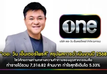 ONEE ปี 68 รายได้กว่า 7.3 พันลบ. กำไรสุทธิโต 5.33%