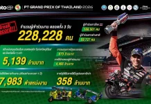 7 ปี “𝗠𝗼𝘁𝗼𝗚𝗣 สนามประเทศไทย” จาก “มหกรรมกีฬา” สู่การขับเคลื่อน 𝗧𝗵𝗮𝗶 𝗣𝗼𝘄𝗲𝗿 ระดับโลก