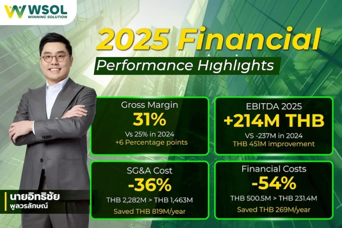 WSOL งบปี 68 ฟื้นตัวชัด EBITDA บวก 4 ไตรมาสติด วางรากฐานใหม่ ตั้งสำรองอย่างโปร่งใส