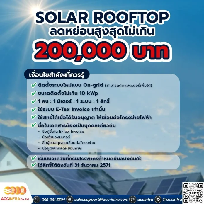 รู้จักมาตรการ “ลดหย่อนภาษี Solar Rooftop” โอกาสดีของเจ้าของบ้านยุคพลังงานสะอาด