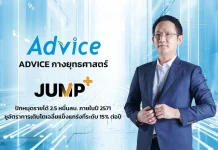 ADVICE ปักธงปี 71 รายได้แตะ 2.5 หมื่นล้าน รุกสาขา-ดัน B2B คุม SG&A เหลือ 8%