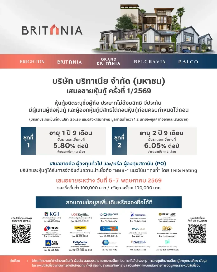 BRI พร้อมขายหุ้นกู้ชุดใหม่ 2 ชุด ครั้งที่ 1/2569 หลัง ก.ล.ต. ไฟเขียว มูลค่า 1,300 ล้านบาท ชูดอกเบี้ยสูงสุด 6.05% เสนอขาย 5 - 7 พ.ค. 2569 นี้