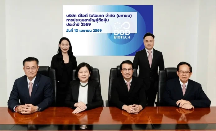 ผู้ถือหุ้น DOD ไฟเขียวปันผล 0.05 บาทต่อหุ้น ดีเดย์จ่าย 5 พ.ค.นี้ รุกแผนปี 69 ขยายฐานลูกค้าเต็มสูบ ชูกลยุทธ์ “Loyalty”