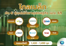 โกลเบล็ก คัด 6 หุ้นเด่นฝ่าพายุเศรษฐกิจ