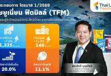 TFM Q1/69 รายได้ 1,325 ลบ. กำไรโตสองหลัก ชูอาหารกุ้ง-พรีเมียมดันโตทั่วโลก