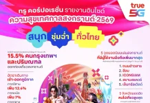 ทรู เผย Mobility Data สงกรานต์ 69 คนแห่เที่ยวไทย อีสานฮิตสุด–จีนครองงอันดับ 1 แชมป์เที่ยวไทย