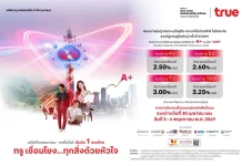 TRUE เคาะดอกเบี้ยหุ้นกู้ใหม่ 2.50-3.25% เปิดจอง 30 เม.ย. และ 5-6 พ.ค. นี้