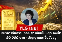 YLG คงเป้าทอง 90,000 บาท – สัญญาณขาขึ้นยังอยู่”