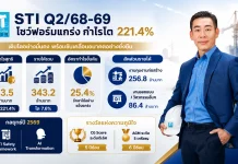 STI ฟอร์มสวย! กำไร Q2 พุ่งแรง 221.4% แตะ 13.5 ล้าน