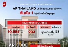 AP โชว์รายได้ Q1/69 แตะ 10,554 ล้าน กำไร 903 ล้าน ลุยเปิด 12 โครงการใหม่รับ Q2