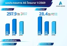 AS อวดงบ Q1/69 กำไรสุทธิ 28.4 ล้าน เตรียมอัปเดตเกมหลัก-เปิดเกมใหม่