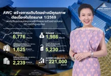 AWC กำไร Q1/69 แตะ 1,986 ล้าน พอร์ตโรงแรม-คอมเมอร์เชียลโตแกร่ง