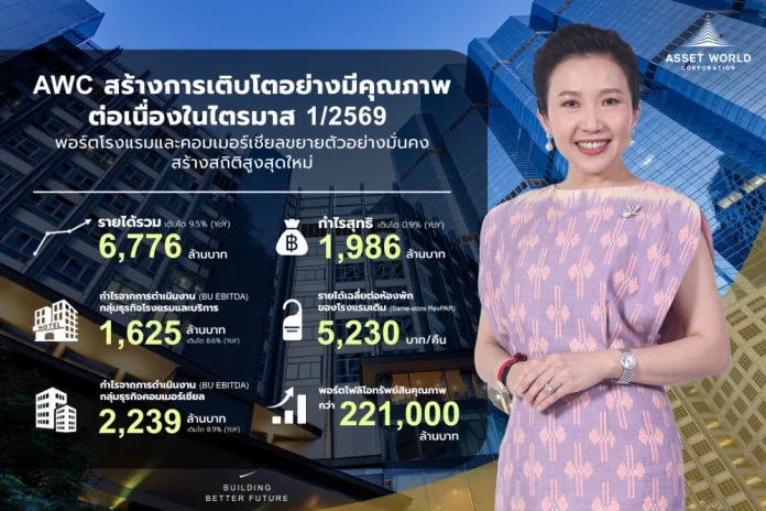 AWC เดินหน้าสร้างการเติบโตอย่างมีคุณภาพต่อเนื่องในไตรมาส 1/2569 พอร์ตโรงแรมและคอมเมอร์เชียลขยายตัวอย่างมั่นคง หนุนกำไรสุทธิ 1,986 ล้านบาท พร้อมเสริมศักยภาพระยะยาวร่วมขับเคลื่อนประเทศไทย สู่จุดหมายปลายทางท่องเที่ยวยั่งยืนระดับโลก