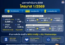 BAM ฟอร์มแกร่ง โชว์ผลเรียกเก็บ Q1/69 แตะ 3 พันล้าน ปักธงกำไรปีนี้ 2 พันล้าน