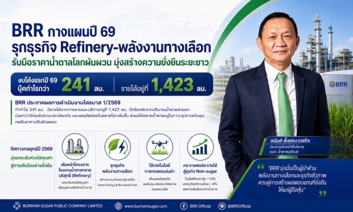 BRR กางแผนปี 69 รุกธุรกิจ Refinery-พลังงานทางเลือก รับมือราคาน้ำตาลโลกผันผวน มุ่งสร้างความยั่งยืนระยะยาว งบโค้งแรกปี 69 บุ๊กกำไรกว่า 241 ลบ. รายได้อยู่ที่ 1,423 ลบ.