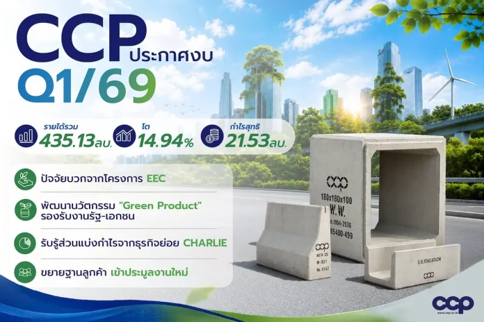 CCP เปิดผลงาน Q1/69 รายได้ 435.13 ลบ. โต 14.94% ดีมานด์คอนกรีต EEC-งานรัฐพุ่ง