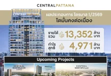 CPN โชว์ Q1/2569 โตต่อเนื่อง กำไรสุทธิแตะ 4,971 ล้านบาท