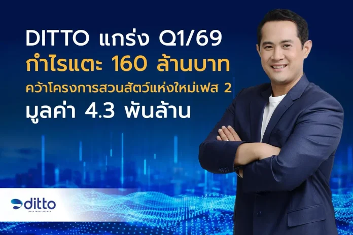 DITTO แกร่ง Q1/69 กำไรแตะ 160 ล้านบาท Backlog 5.3 พันล้านบาท คว้าโครงการสวนสัตว์แห่งใหม่ระยะที่ 2 มูลค่า 4.3 พันล้านบาท
