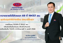 FTI กวาดรายได้โค้งแรก 69 ที่ 194.67 ลบ. คุมต้นทุนค่าใช้จ่ายเยี่ยม อัพมาร์จิ้นพุ่ง