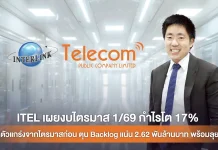 ITEL กำไร Q1/69 โต 17% ฟื้นตัวแกร่ง ตุน Backlog แน่น 2.62 พันล้าน