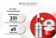 KISS โชว์ฟอร์ม Q1/69 แกร่ง! ไฟเขียวปันผลระหว่างกาล