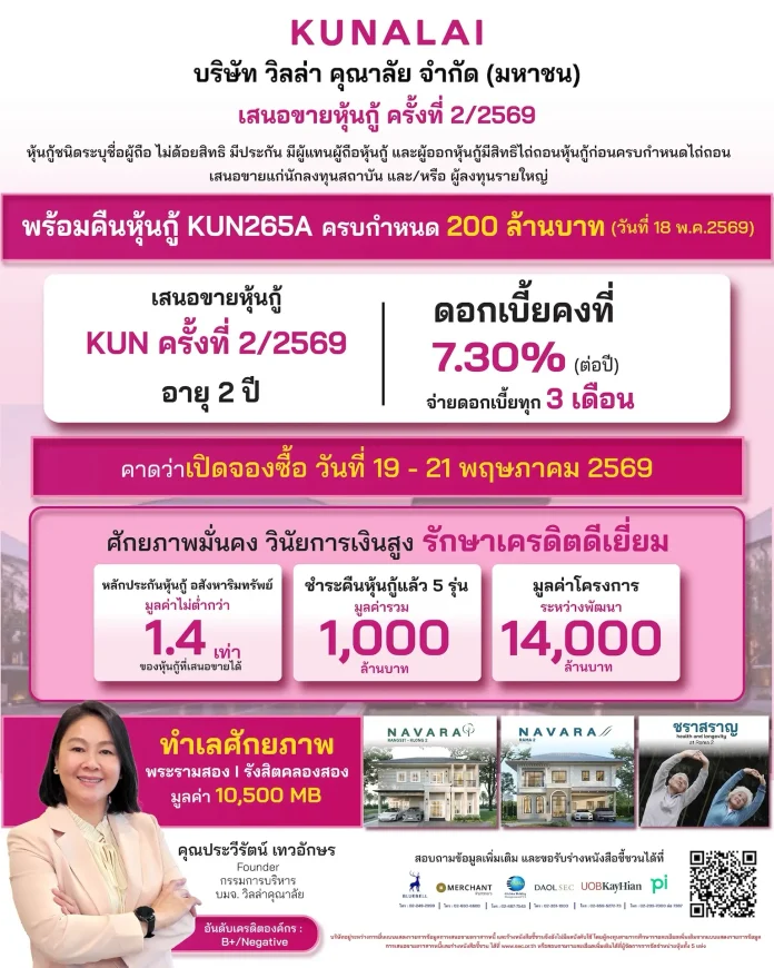 KUN ดีเดย์เปิดขายหุ้นกู้ชุดใหม่วันแรก! ชูดอกเบี้ย 7.30% ต่อปี ตอกย้ำวินัยการเงินแกร่ง ลุยต่อยอดโปรเจกต์ที่อยู่อาศัยรับเทรนด์สุขภาพ