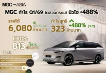 MGC-ASIA กำไร Q1/69 นิวไฮ พุ่งแรง 488% แตะ 323 ล้าน