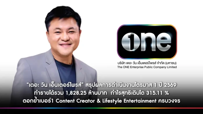 “เดอะ วัน เอ็นเตอร์ไพรส์” สรุปผลการดำเนินงานไตรมาส 1 ปี 2569 ทำรายได้รวม 1,828.25 ล้านบาท กำไรสุทธิเติบโต 315.11 % ตอกย้ำเบอร์1 CONTENT CREATOR & LIFESTYLE ENTERTAINMENT ครบวงจร