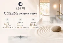 ONSENS อวดงบ Q1/69 กวาดรายได้ 74.7 ลบ. กำไรพุ่ง 34.7%