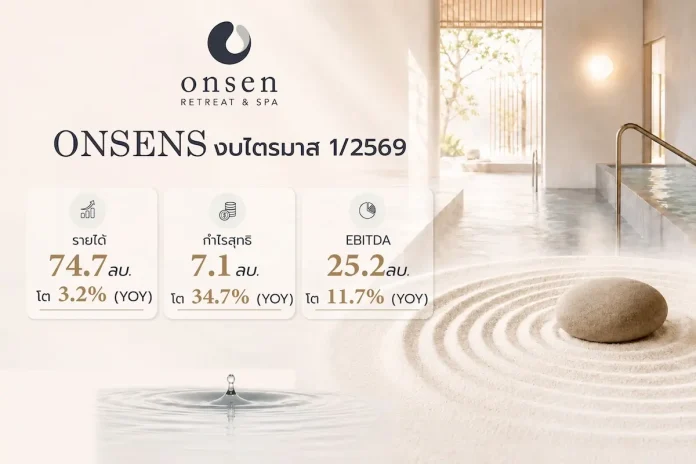ONSENS อวดงบ Q1/69 กวาดรายได้ 74.7 ลบ. กำไรพุ่ง 34.7%