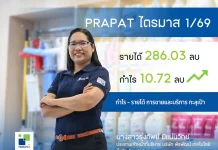PRAPAT สตาร์ทแรง! กำไร Q1/69 พุ่ง 55.98% แตะ 10.72 ลบ.