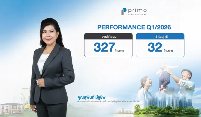 PRI เปิดผลงานไตรมาส 1/2569 รายได้ 327 ล้านบาท เดินหน้า “PRIMO TRANSFORMATION ERA” เร่งสร้างรายได้ประจำ ขยาย Ecosystem สู่การเติบโตเชิงรุก
